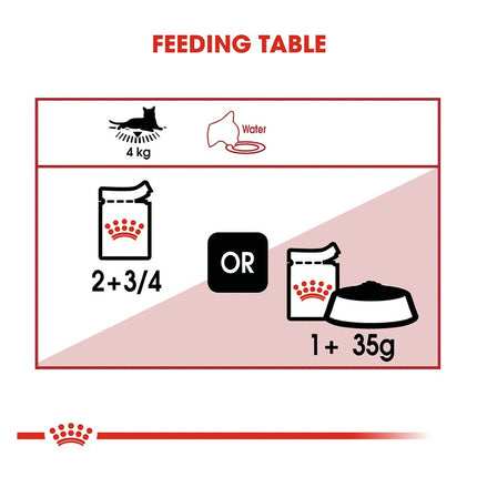 Royal Canin Adult Instinctive Loaf Cat Wet Food 12 x 85g