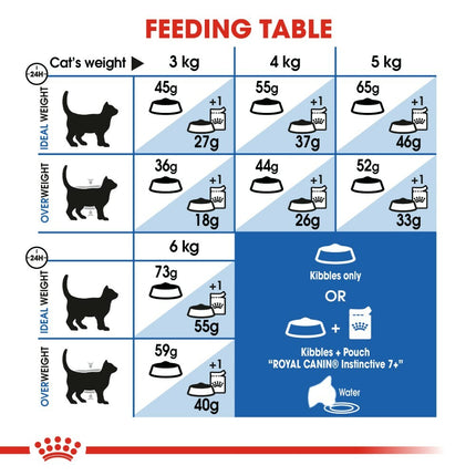 Royal Canin Feline Indoor 7+ Senior Dry Cat Food 3.5kg